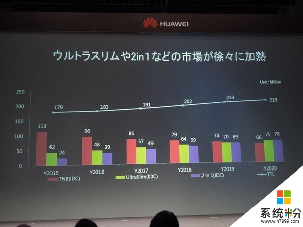 華為殺入日本平板電腦市場 MateBook引關注(2)