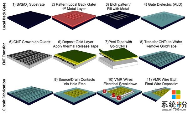 MIT携手斯坦福打造集成处理器和内存的3D芯片(3)