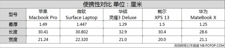 高端轻薄本都有哪些外观特性？13英寸便携本外观对比(25)