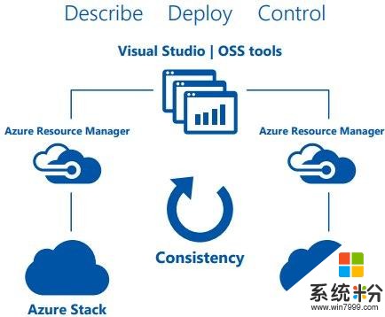 微軟發布Azure Stack服務器白皮書：相關硬件產品9月上市(1)