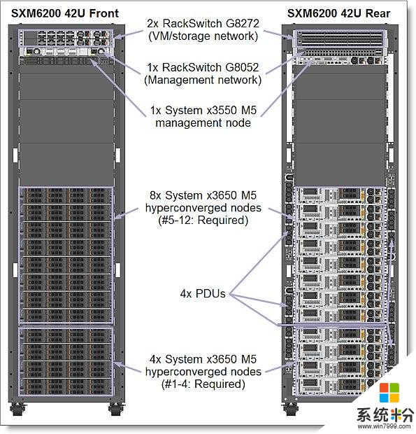 微软发布Azure Stack服务器白皮书：相关硬件产品9月上市(2)