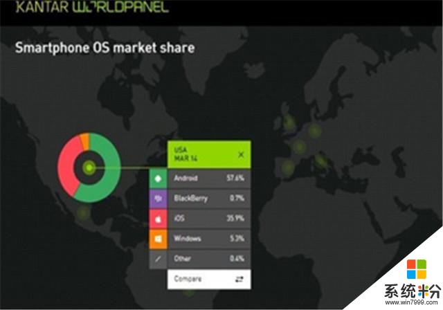 別了, 最後的微軟WP8.1!(3)