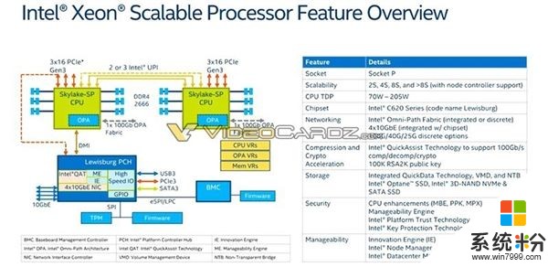 反击AMD 32核：Intel 28核Xeon杀到！革命性新架构(2)
