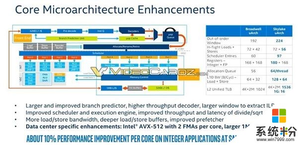 反击AMD 32核：Intel 28核Xeon杀到！革命性新架构(3)