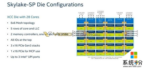 反击AMD 32核：Intel 28核Xeon杀到！革命性新架构(6)