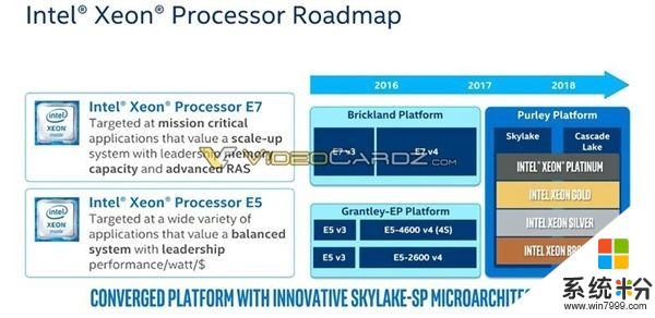 反击AMD 32核：Intel 28核Xeon杀到！革命性新架构(10)