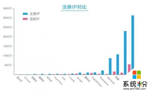 全球云服务商IP数量最新排名: 亚马逊、阿里云、微软位列前三(2)