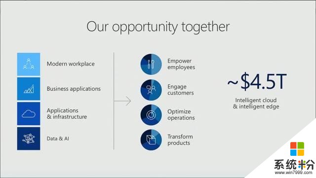 Inspire: 数字化转型时代微软的探索与创新(3)
