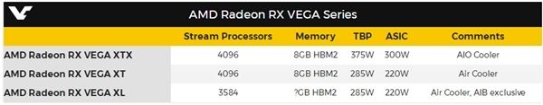 AMD RX Vega三款消費級遊戲顯卡全曝光：水冷375W(2)