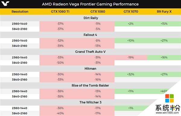 AMD RX Vega三款消費級遊戲顯卡全曝光：水冷375W(3)