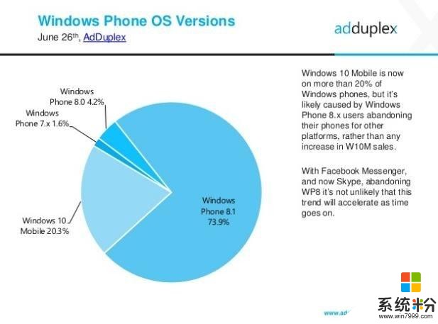 Windows Phone與世長辭 如今iOS與Android兩分天下(3)