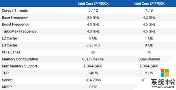 4核、6核Intel i7处理器打游戏对比：结果居然是这样(2)