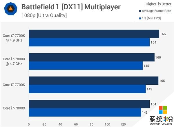 4核、6核Intel i7處理器打遊戲對比：結果居然是這樣(6)