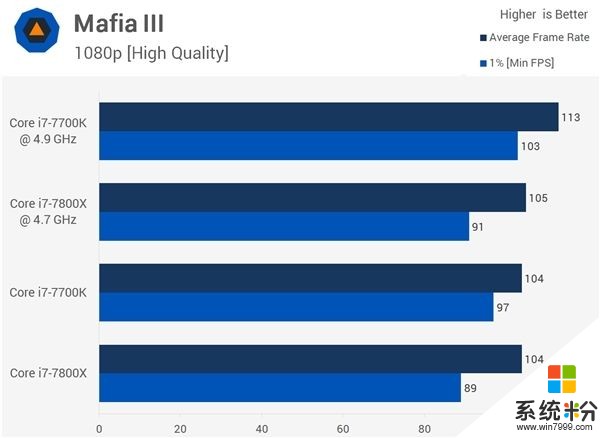 4核、6核Intel i7處理器打遊戲對比：結果居然是這樣(7)