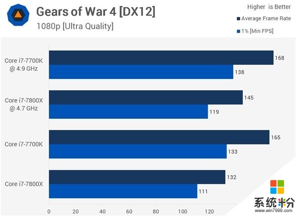 4核、6核Intel i7处理器打游戏对比：结果居然是这样(8)