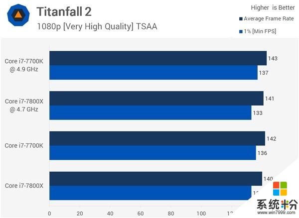 4核、6核Intel i7处理器打游戏对比：结果居然是这样(9)