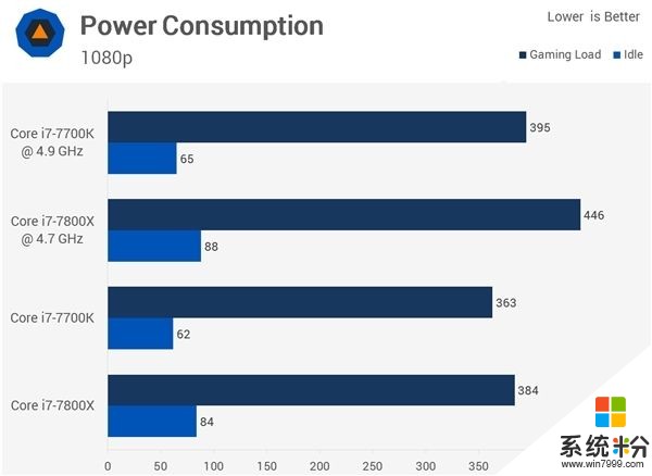 4核、6核Intel i7处理器打游戏对比：结果居然是这样(10)