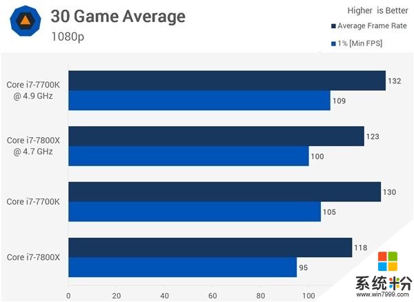 4核、6核Intel i7處理器打遊戲對比：結果居然是這樣(11)