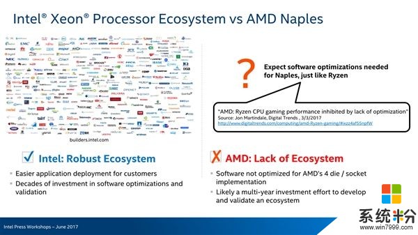 28核Intel竟如此评价AMD 32核：火药味浓!(3)