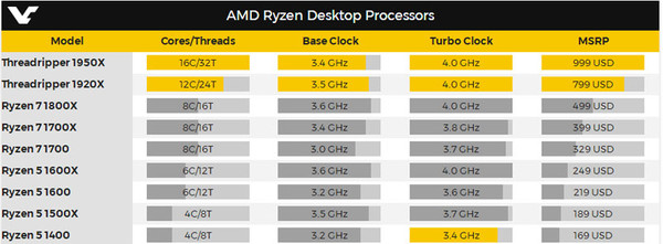 比酷睿i9良心百倍！AMD 16核桌面旗舰处理器价格曝光(2)