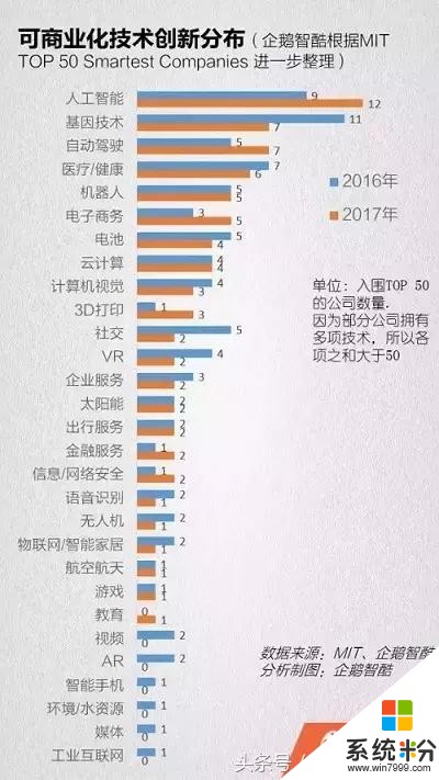 一周AI看點｜微軟成立AI研究院挑戰DeepMind 商湯科技4.1億美元創AI行業融資紀錄(16)