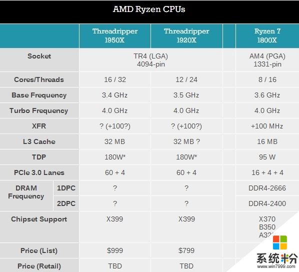 8499元！AMD 16核旗舰官方价格公布：良心碾压Intel(2)