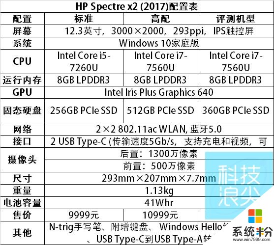 惠普新款Spectre x2相比Surface Pro性價比高太多，附送鍵盤和手寫筆(11)