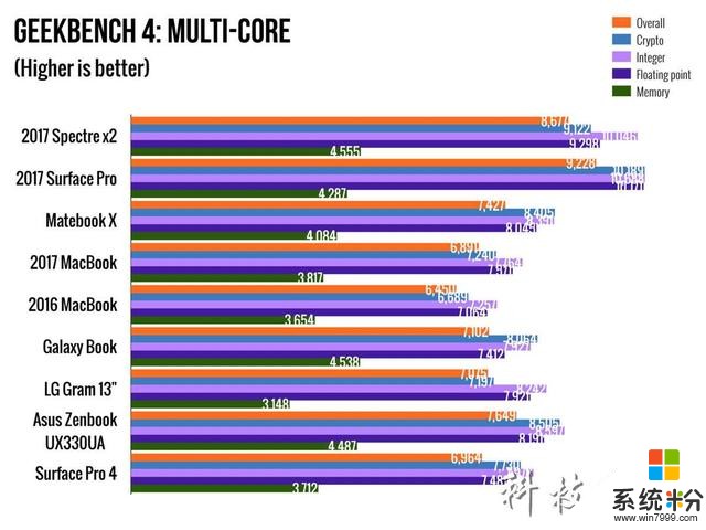 惠普新款Spectre x2相比Surface Pro性价比高太多，附送键盘和手写笔(12)