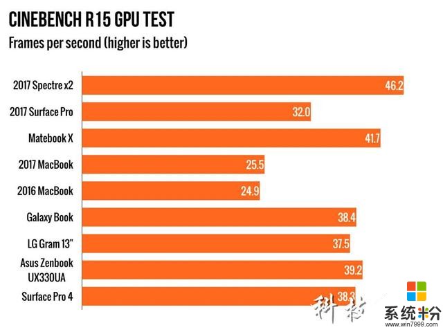 惠普新款Spectre x2相比Surface Pro性价比高太多，附送键盘和手写笔(13)