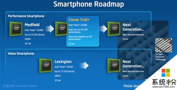 Intel出動！微軟帶來最新版Win10：Atom用戶遭殃(1)