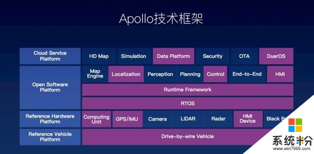 微软为百度提供智能云Azure服务，助力Apollo计划向全球推进(2)