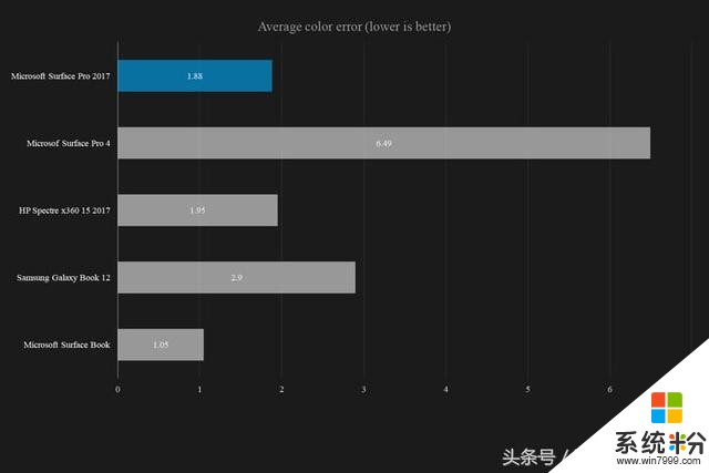 不具筆記本功能的二合一本不是好平板！——Surface Pro 2017評測(15)