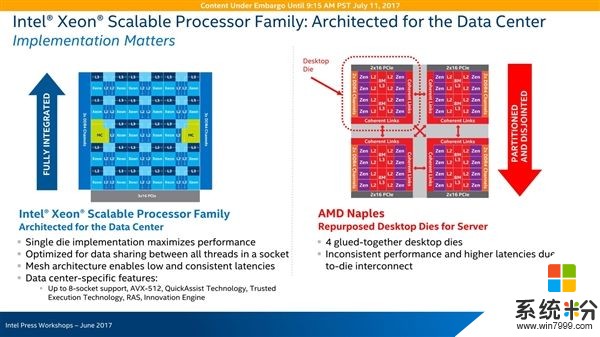 Intel发布Xeon可扩展Scalable家族 代号Skylake-SP(2)