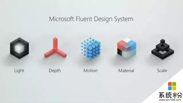 微軟全新設計語言Fluent Design System(2)