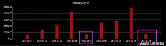 曾放言“对标”谷歌微软，科大讯飞为何如此吸金？(4)