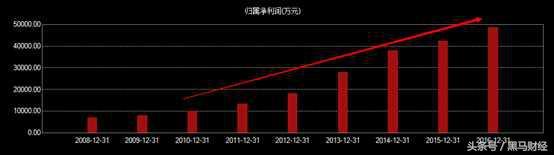 曾放言“对标”谷歌微软，科大讯飞为何如此吸金？(5)