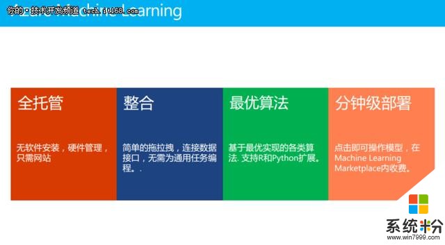 微軟技術顧問獨家解讀微軟機器學習的相關服務(16)