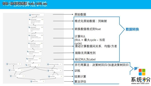 微软技术顾问独家解读微软机器学习的相关服务(22)