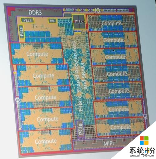 这颗视觉神经网络协处理器, 将成为微软下一代HoloLens的神秘武器(1)