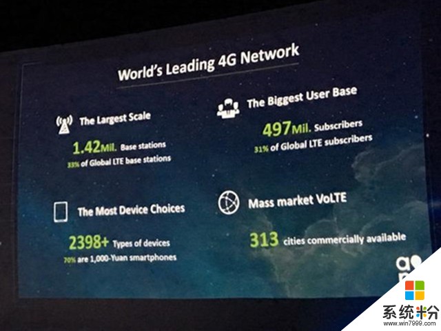 工信部：上半年全国4G用户突破8.9亿(1)