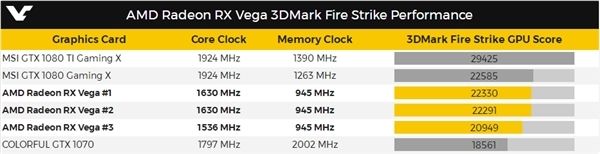 GTX 1080显卡劲敌！AMD RX Vega真卡首亮相(3)