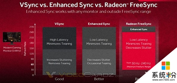 必升！AMD显卡年度鸡血驱动17.7.2下载：游戏体验暴强(2)