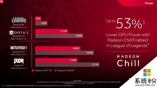 必升！AMD顯卡年度雞血驅動17.7.2下載：遊戲體驗暴強(3)