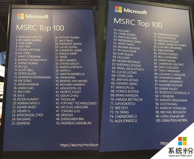 微軟發布TOP100安全貢獻榜 360十人上榜排名全球第一(1)