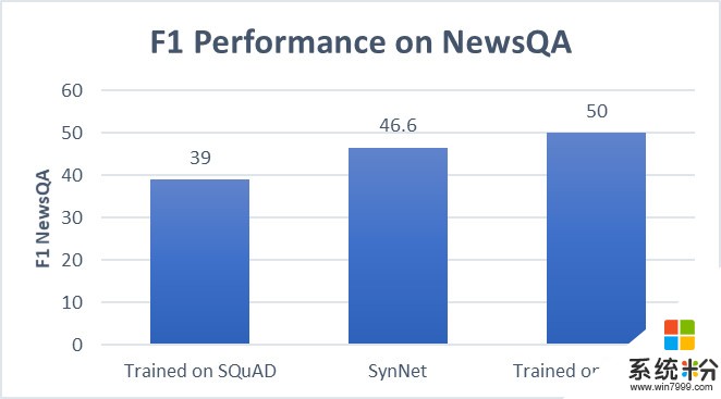 微软发布SynNet, 迁移学习&无监督学习, 完美应用于机器阅读(4)