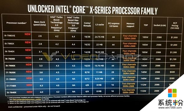 被AMD激怒！Intel酷睿i9全系规格、价格曝光(2)