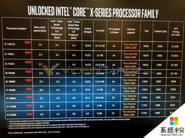 英特爾對AMD說我還是老大 不服看看全係酷睿i9