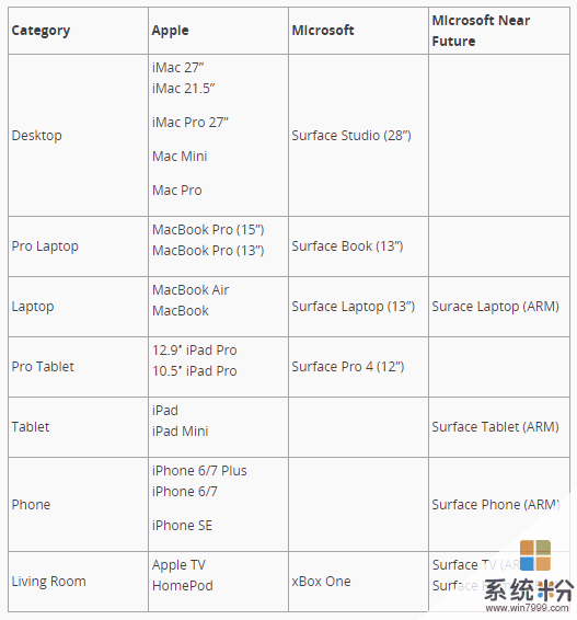 如果微软推出了Surface Phone, 你会买吗?(2)