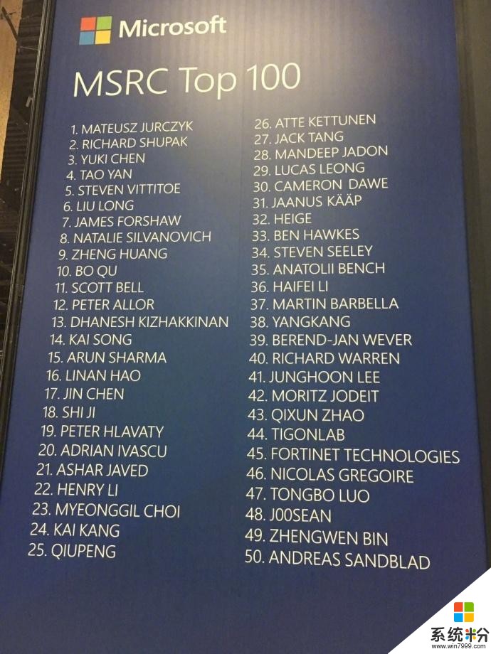 30名華人入選微軟TOP100安全貢獻榜 360排名國內第一(2)