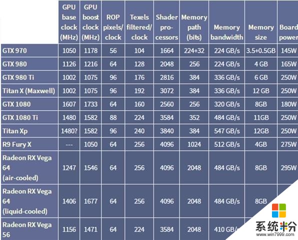 AMD RX Vega 64水冷版裝機：官方推薦1000瓦電源(2)